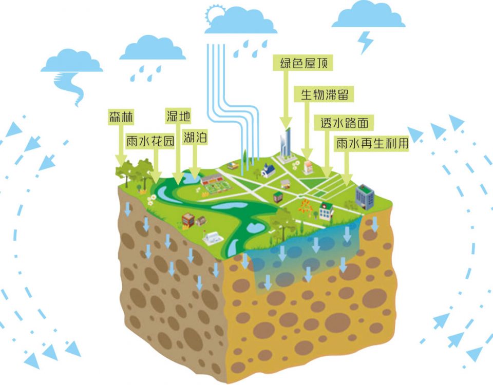 海绵城市